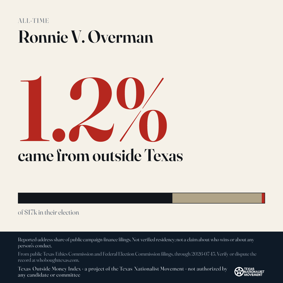 Ronnie V. Overman donations share card