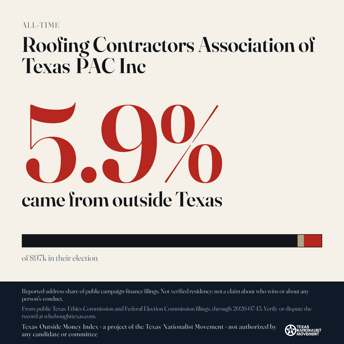 Roofing Contractors Association of Texas PAC Inc donations share card