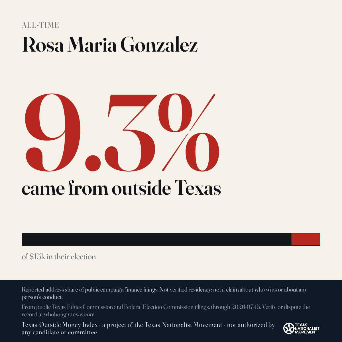 Rosa Maria Gonzalez donations share card