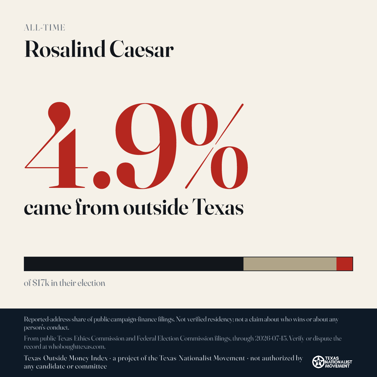 Rosalind Caesar donations share card