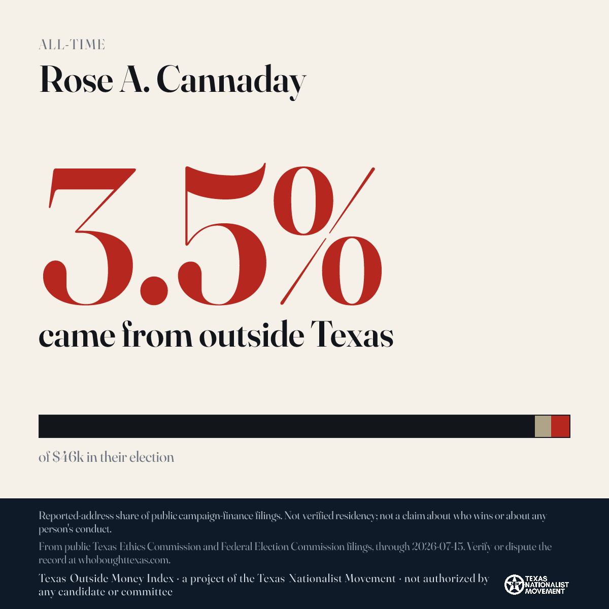 Rose A. Cannaday donations share card