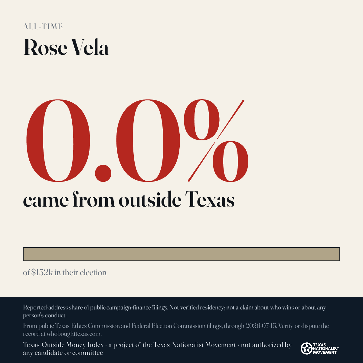 Rose Vela donations share card