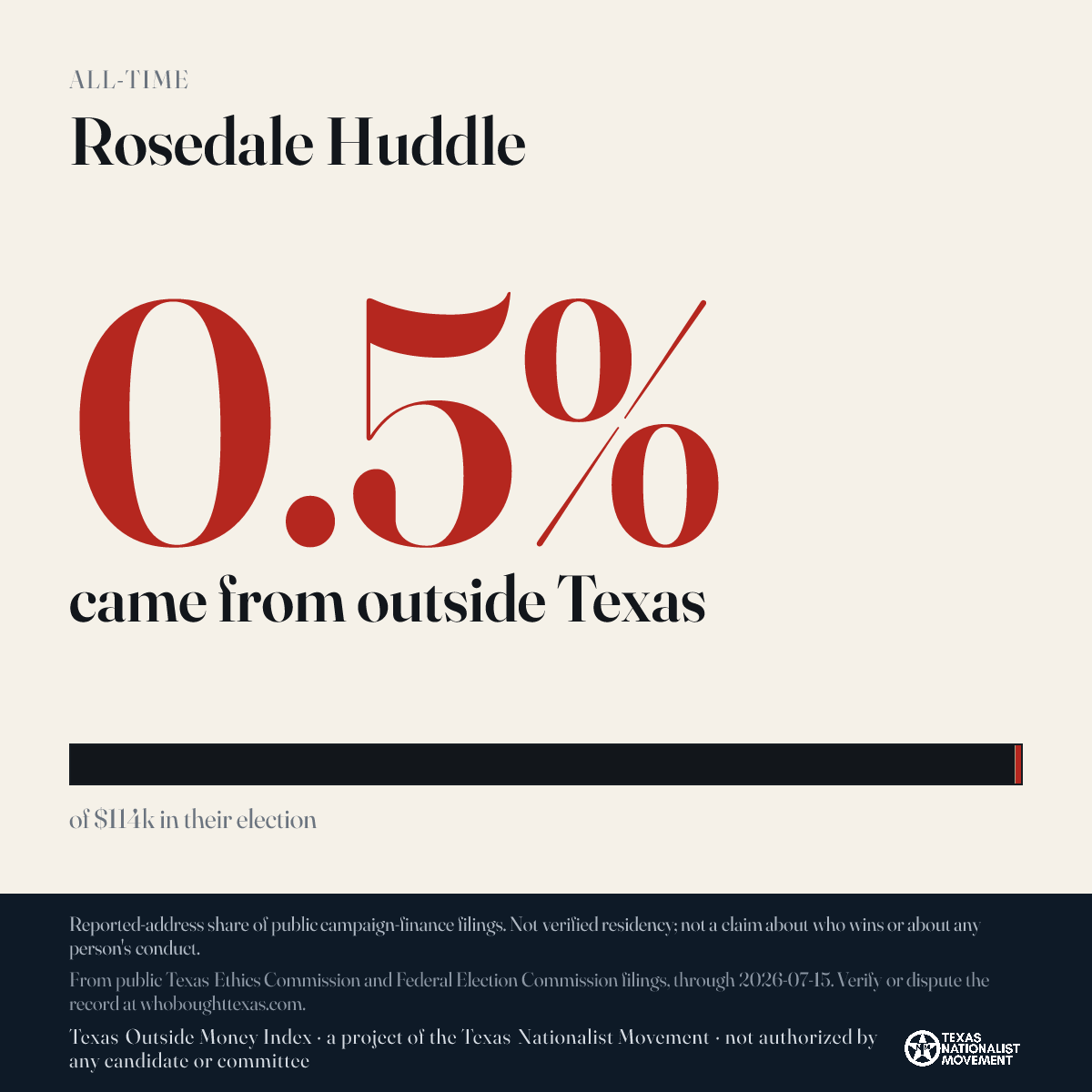 Rosedale Huddle donations share card