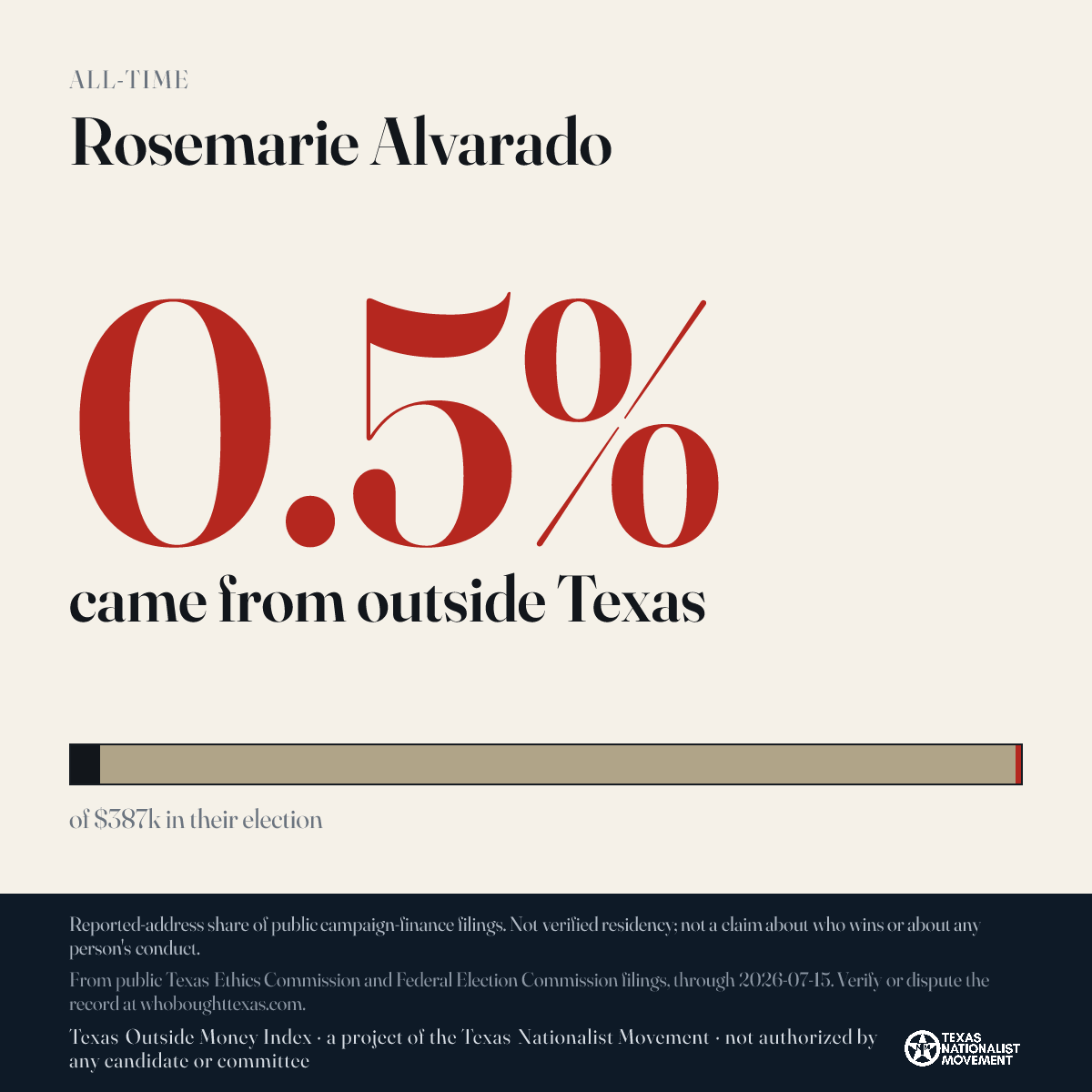 Rosemarie Alvarado donations share card