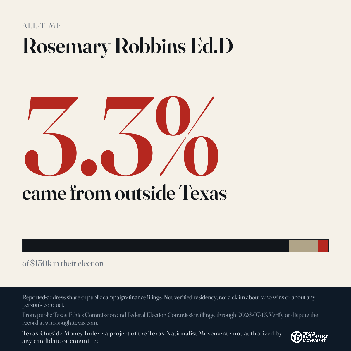 Rosemary Robbins Ed.D donations share card