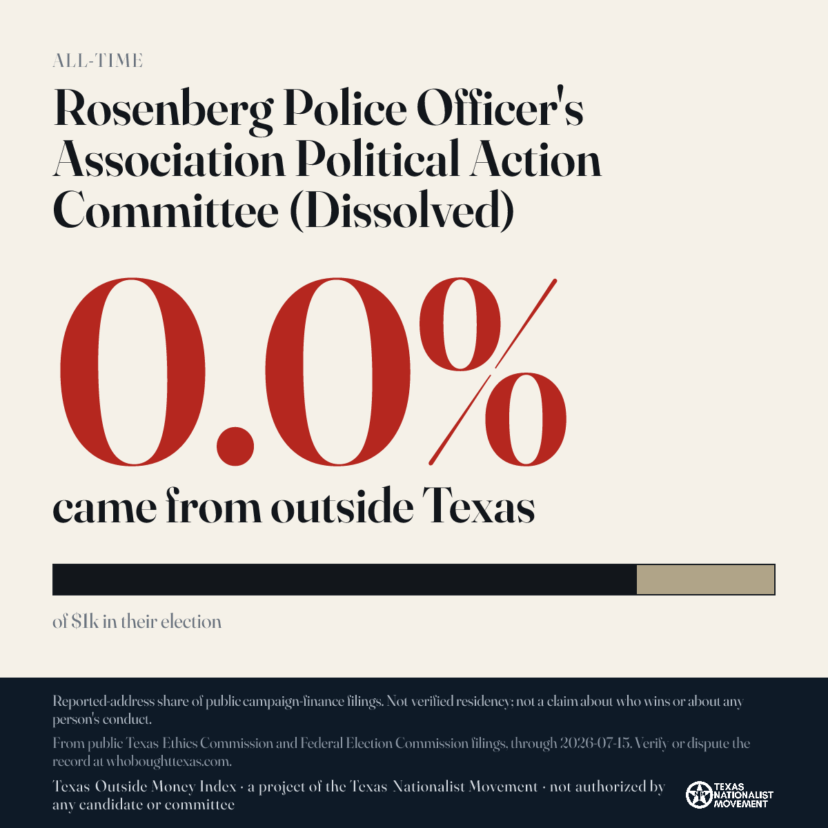 Rosenberg Police Officer's Association Political Action Committee (Dissolved) donations share card
