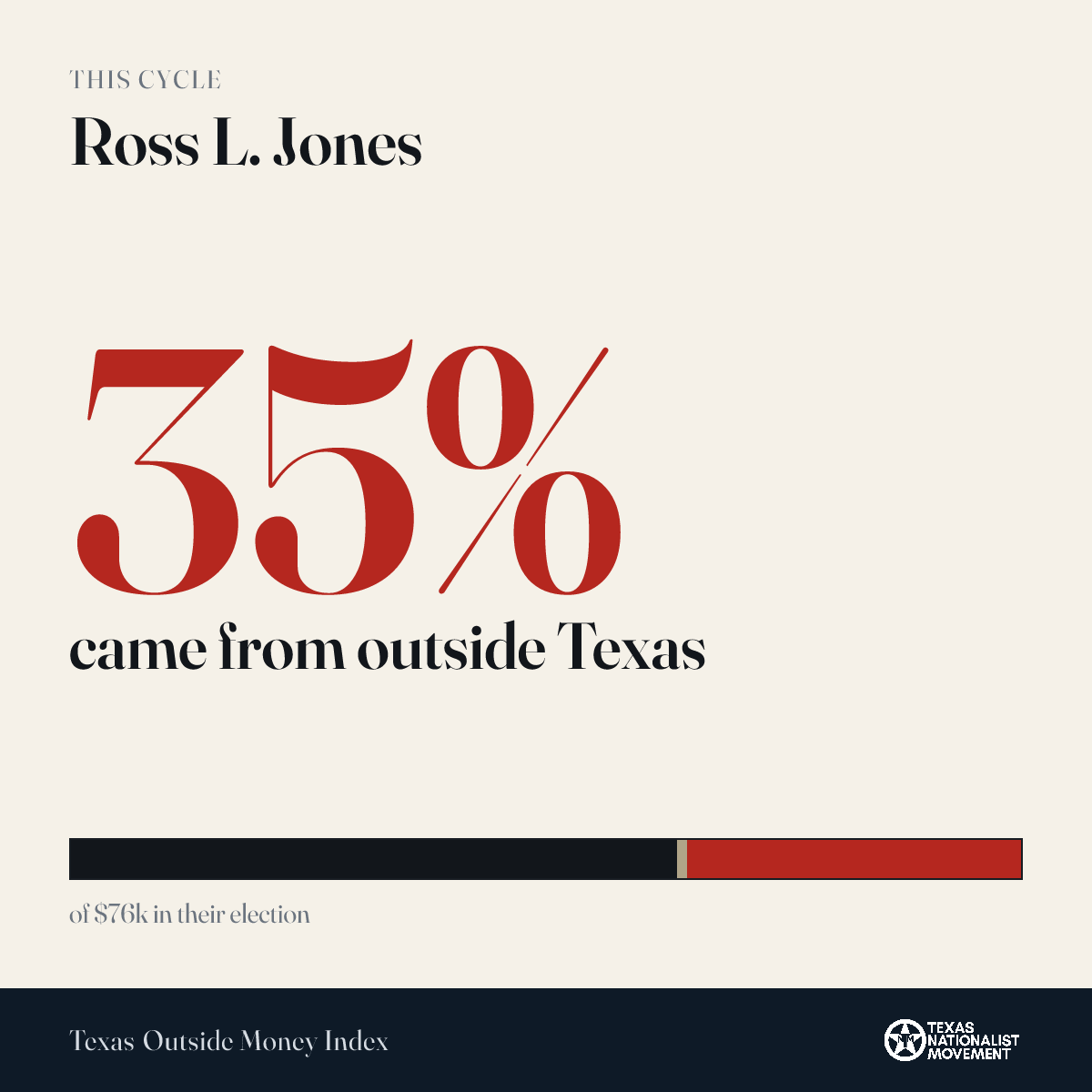 Ross L. Jones donations share card