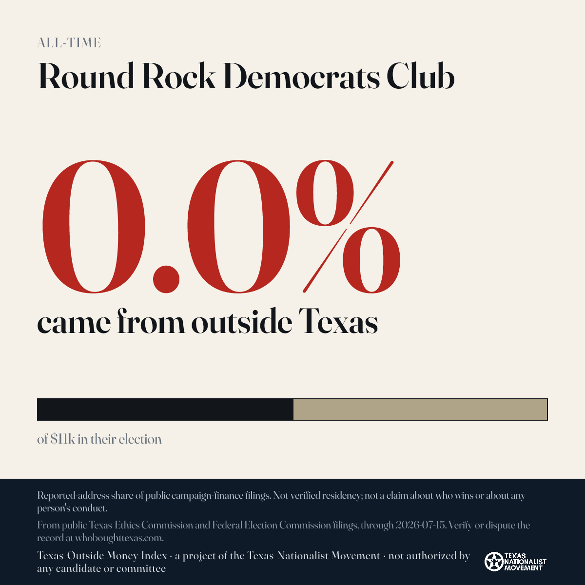 Round Rock Democrats Club donations share card