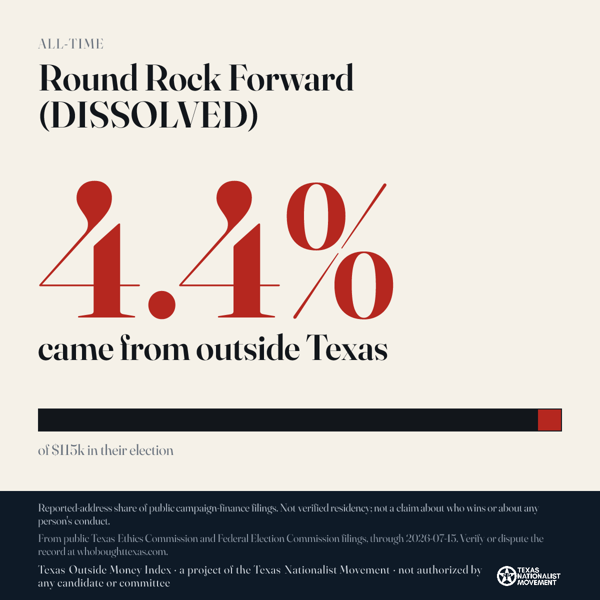 Round Rock Forward (DISSOLVED) donations share card