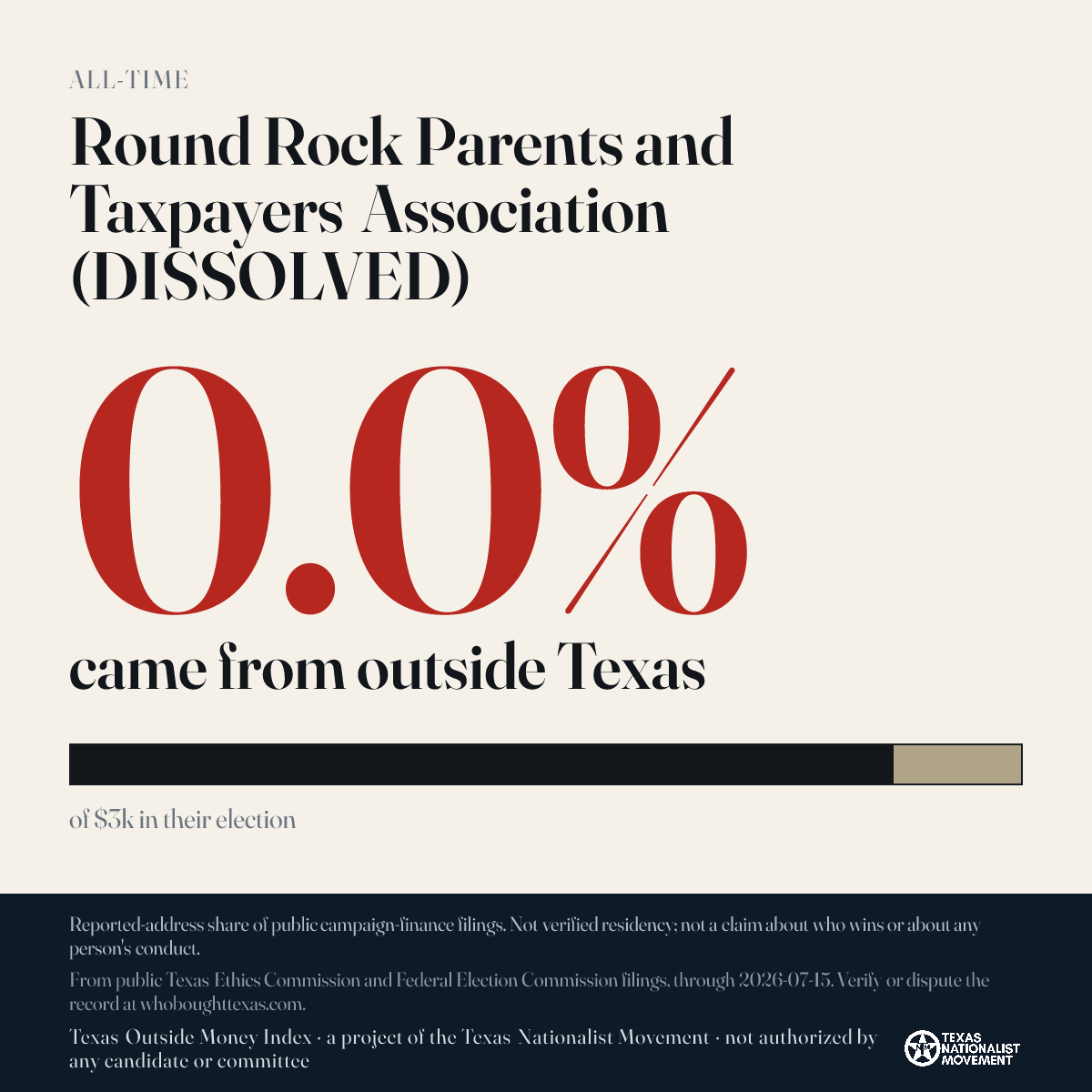 Round Rock Parents and Taxpayers Association (DISSOLVED) donations share card