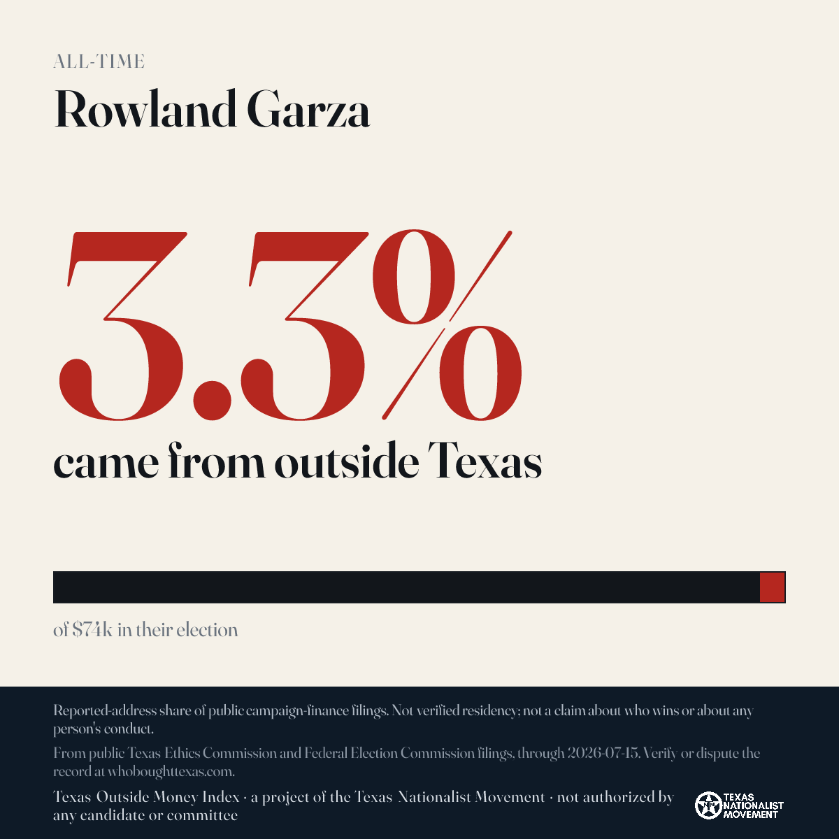 Rowland Garza donations share card
