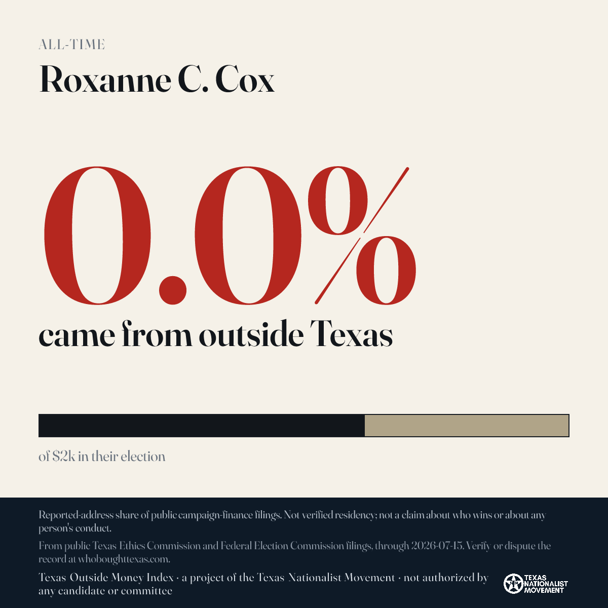 Roxanne C. Cox donations share card