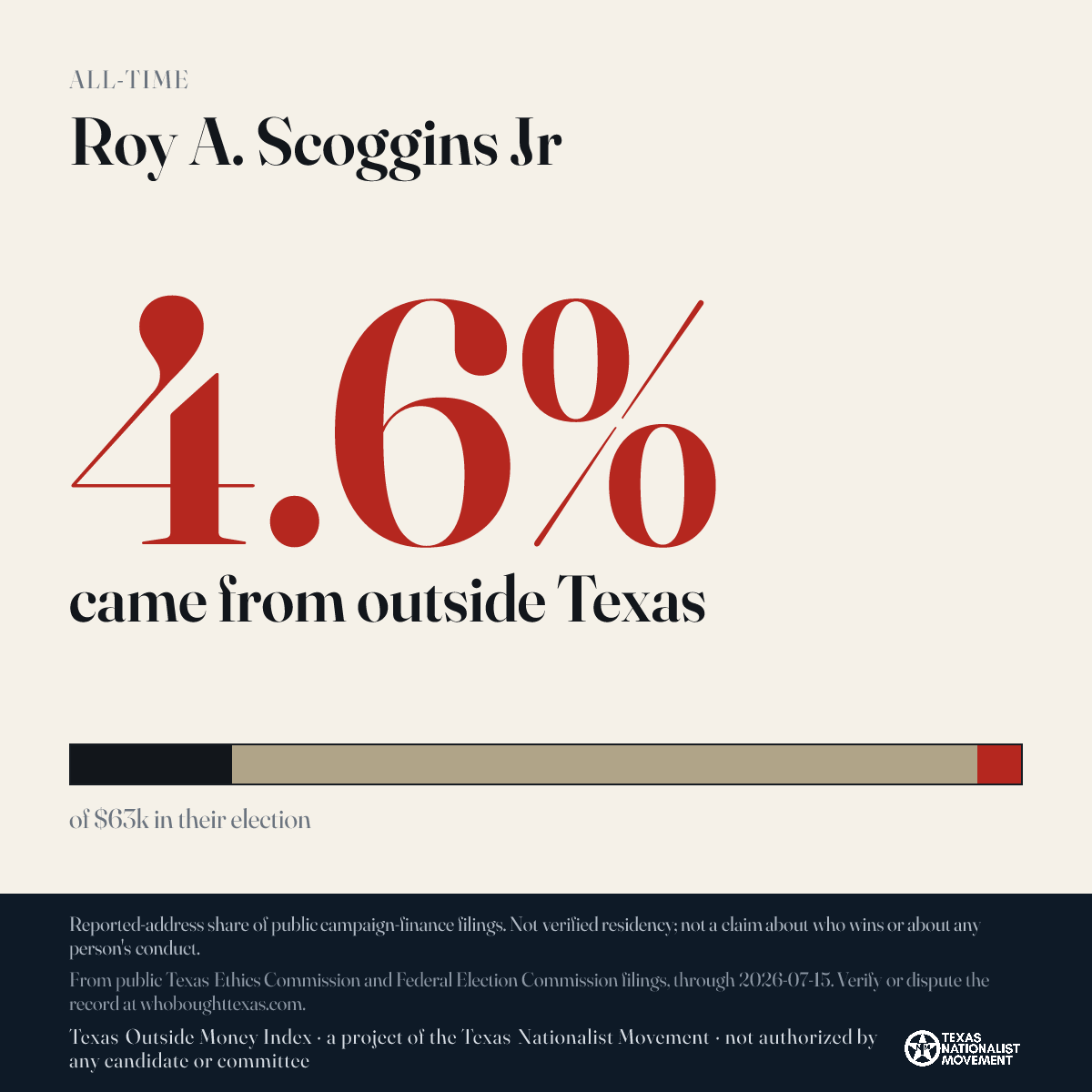 Roy A. Scoggins Jr donations share card