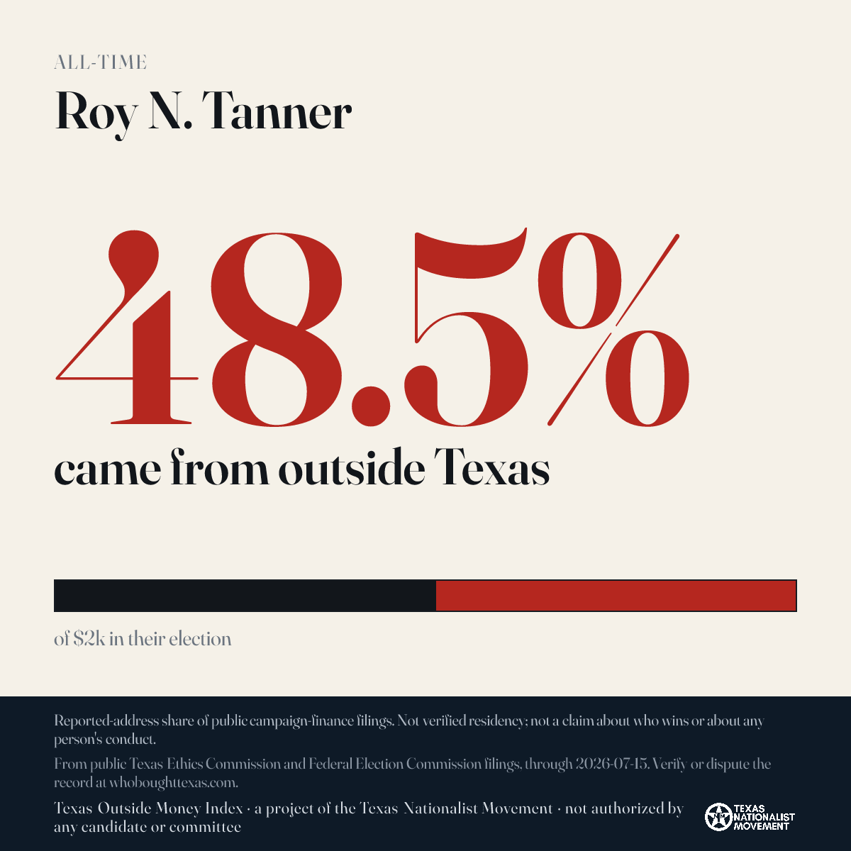 Roy N. Tanner donations share card