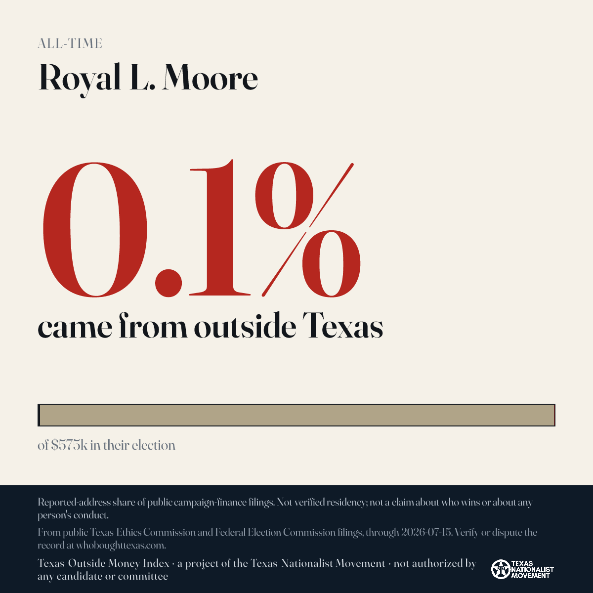 Royal L. Moore donations share card