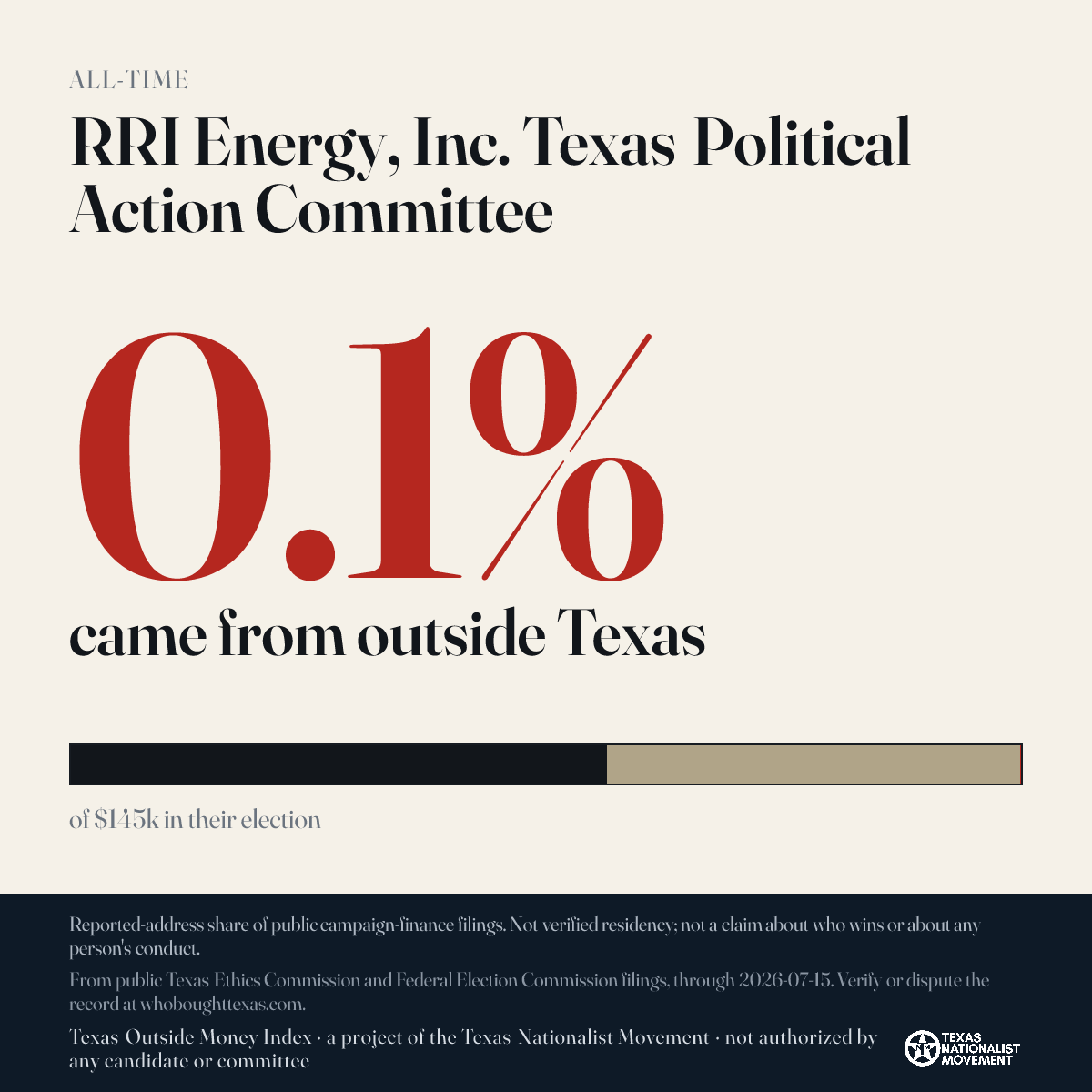 RRI Energy, Inc. Texas Political Action Committee donations share card