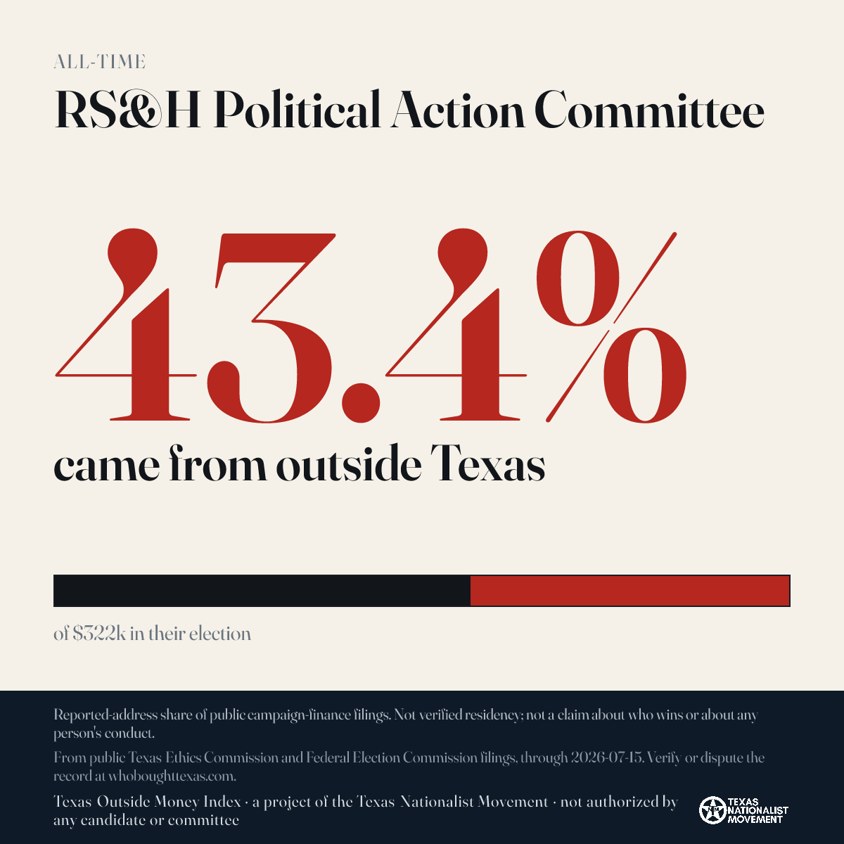 RS&H Political Action Committee donations share card