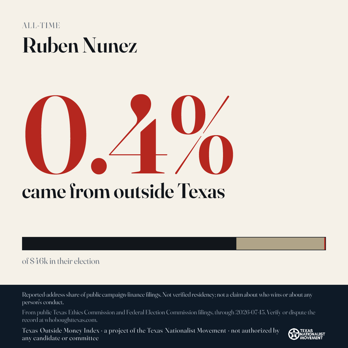 Ruben Nunez donations share card
