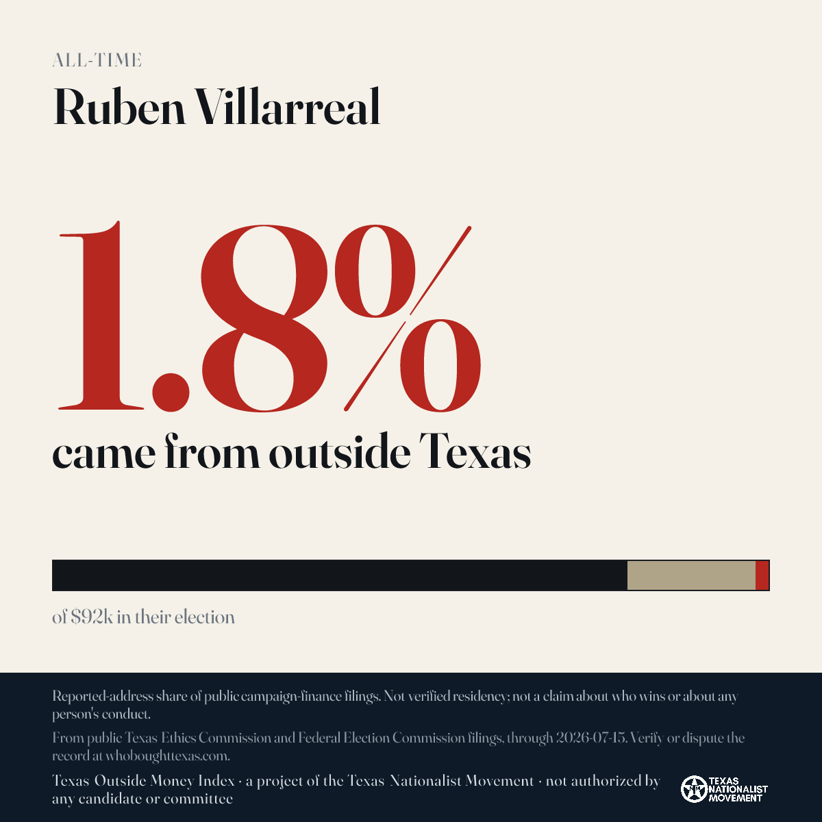 Ruben Villarreal donations share card