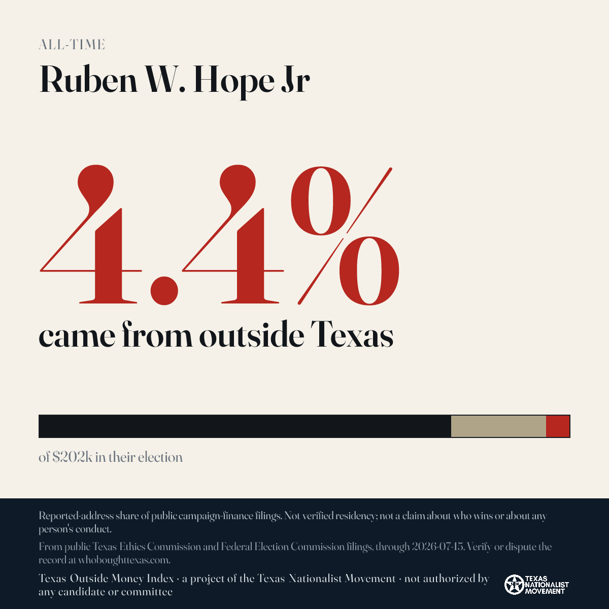 Ruben W. Hope Jr donations share card
