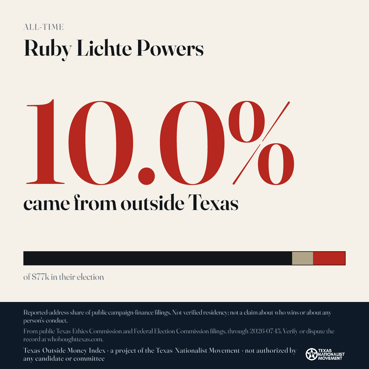 Ruby Lichte Powers donations share card