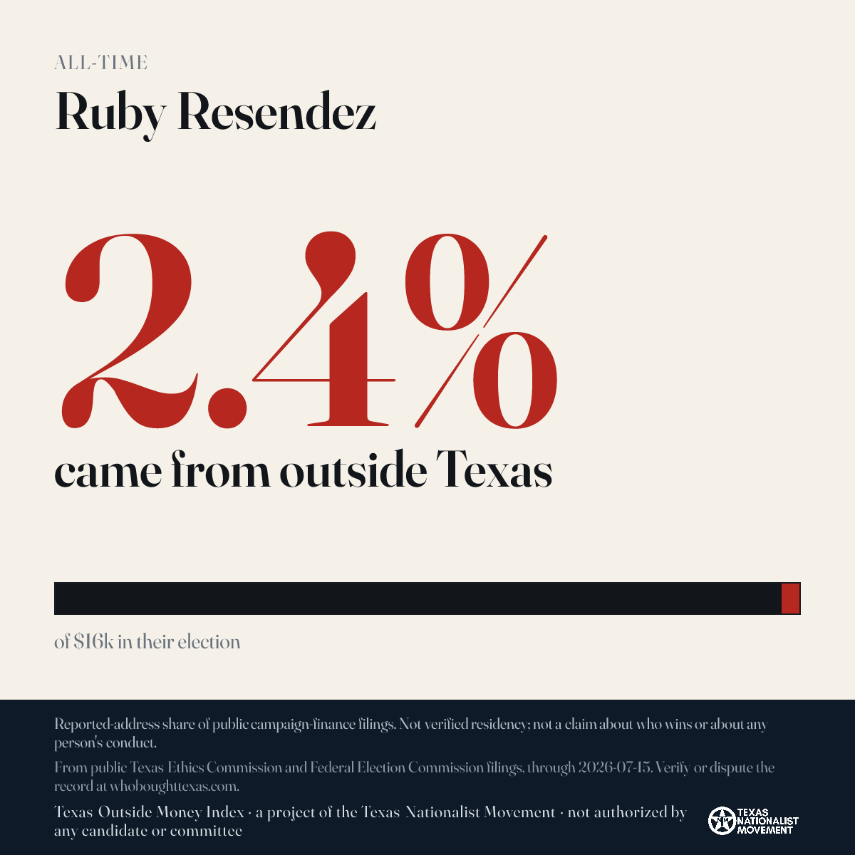 Ruby Resendez donations share card