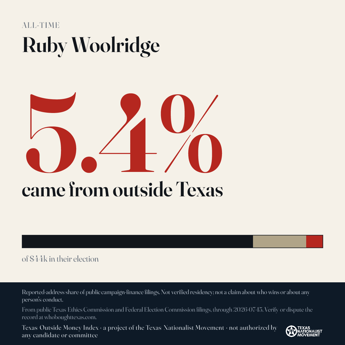 Ruby Woolridge donations share card