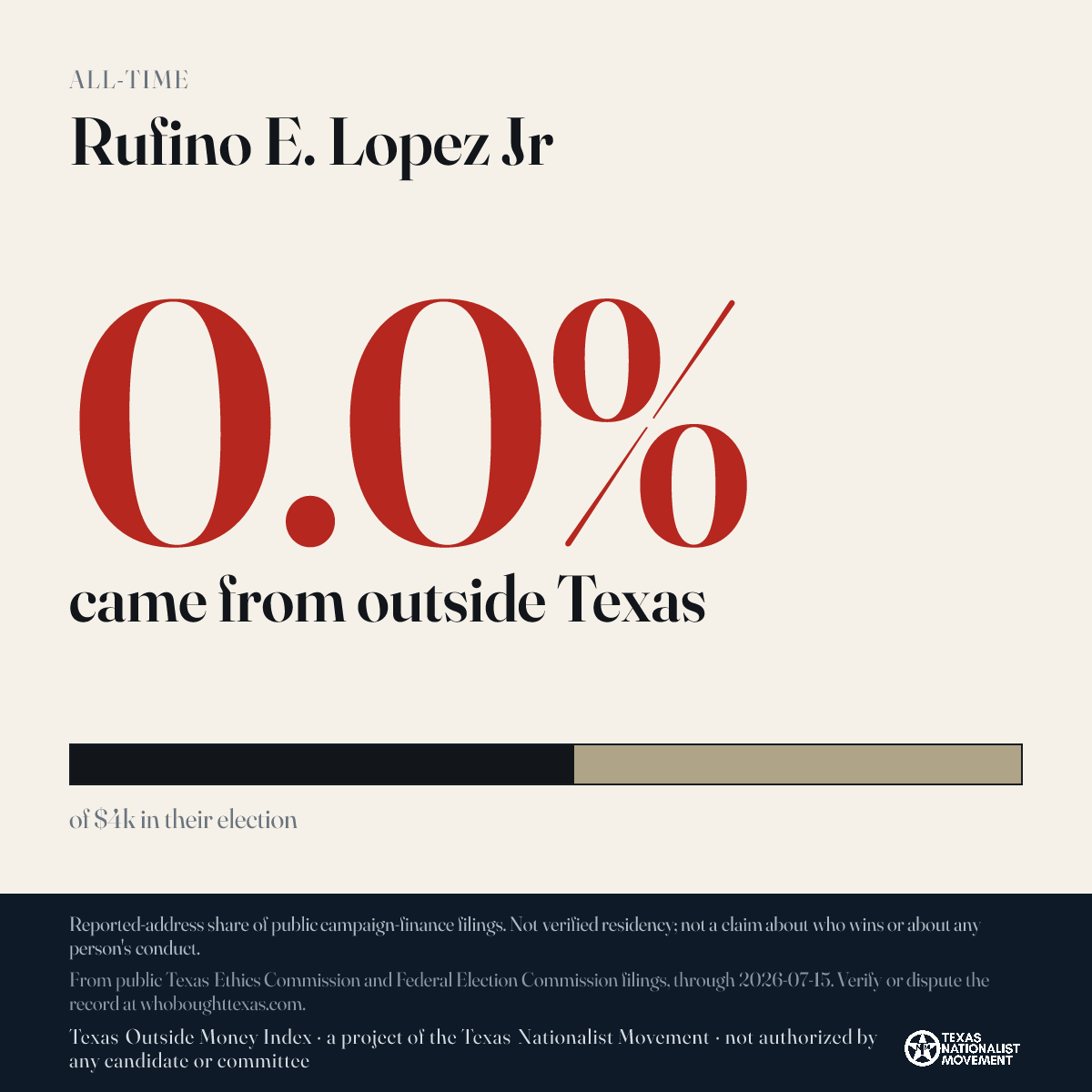 Rufino E. Lopez Jr donations share card