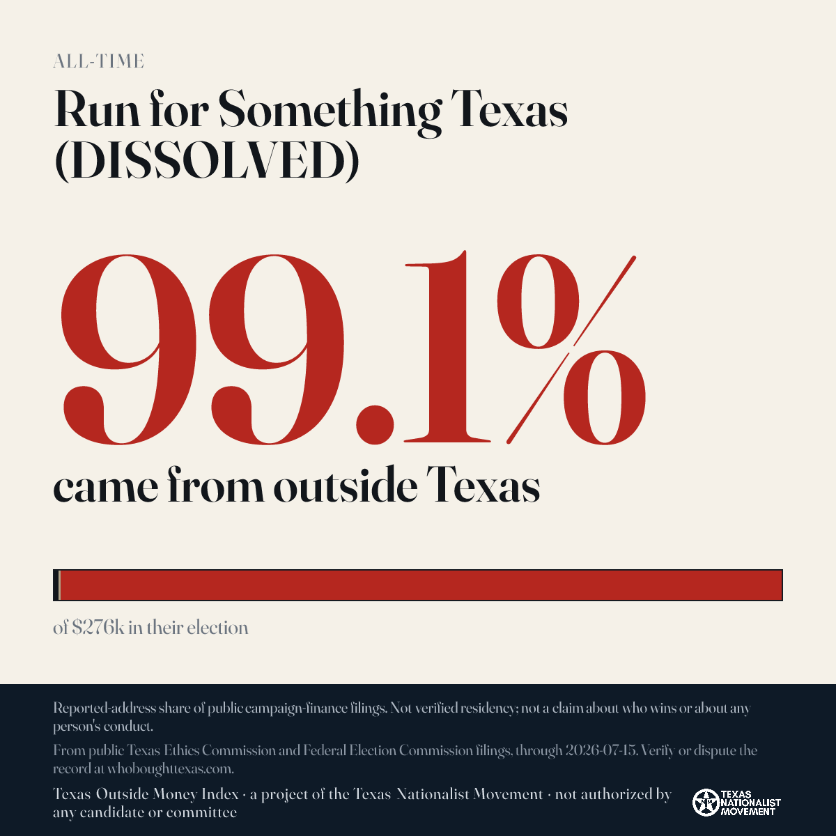 Run for Something Texas (DISSOLVED) donations share card