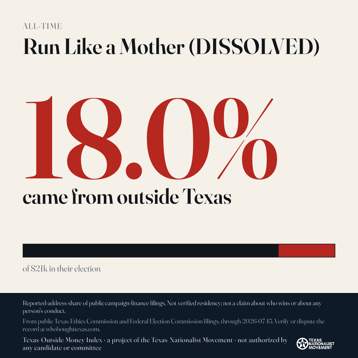 Run Like a Mother (DISSOLVED) donations share card