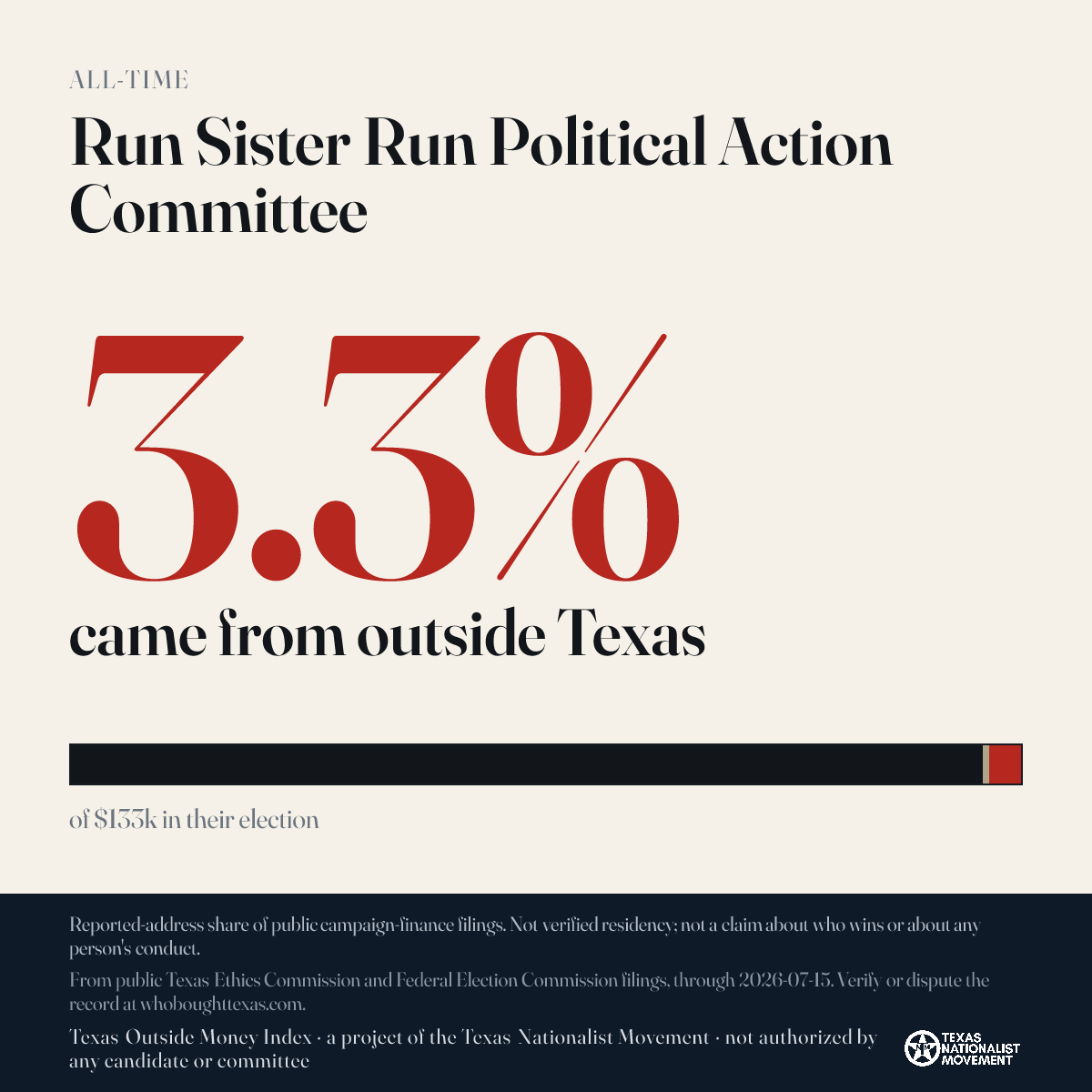 Run Sister Run Political Action Committee donations share card