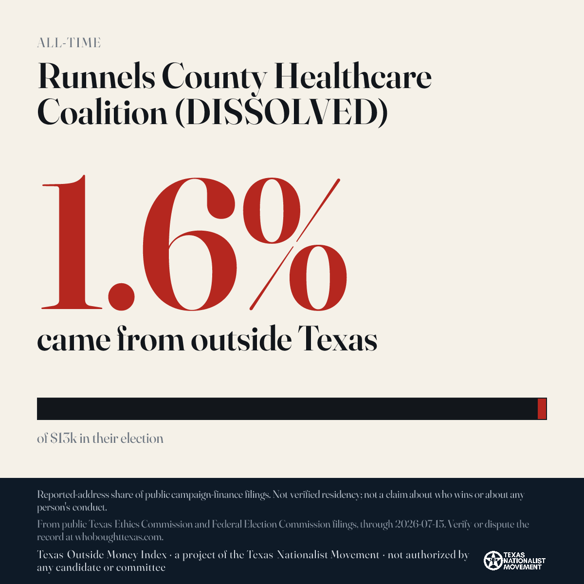 Runnels County Healthcare Coalition (DISSOLVED) donations share card