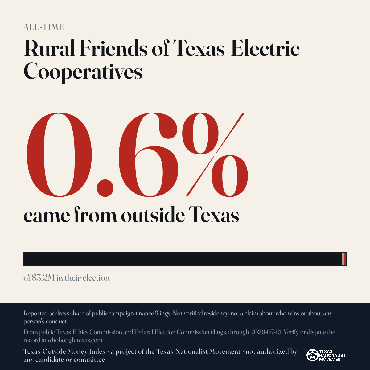 Rural Friends of Texas Electric Cooperatives donations share card