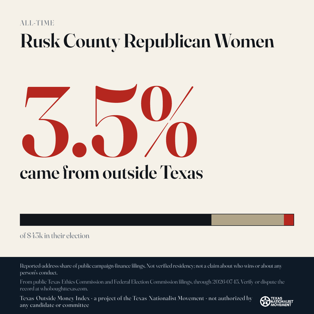 Rusk County Republican Women donations share card