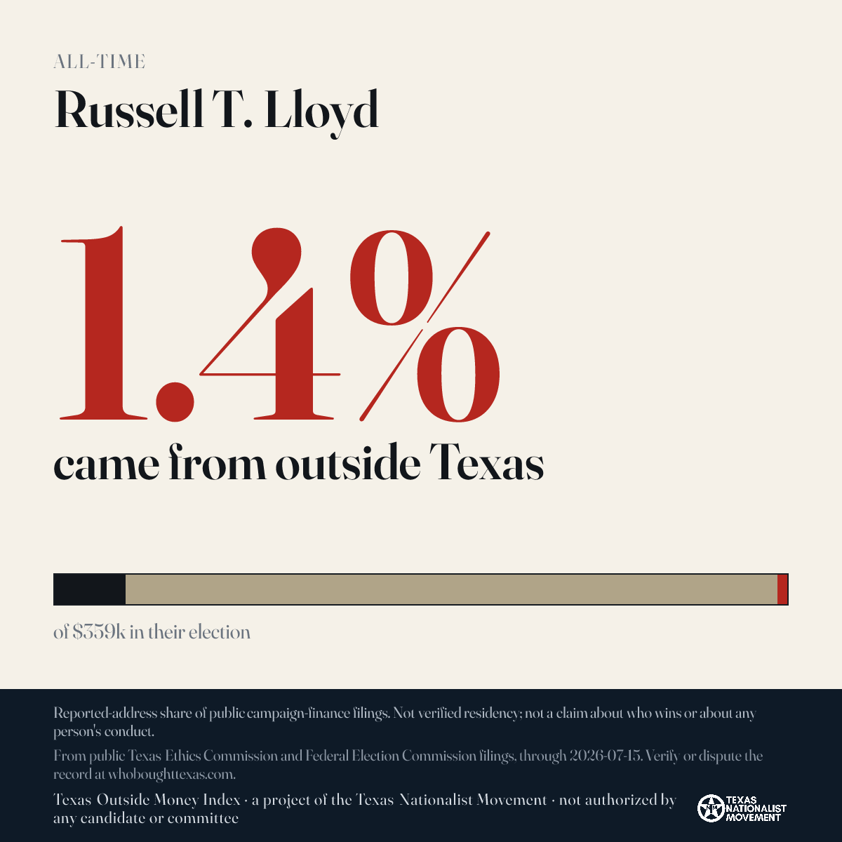Russell T. Lloyd donations share card