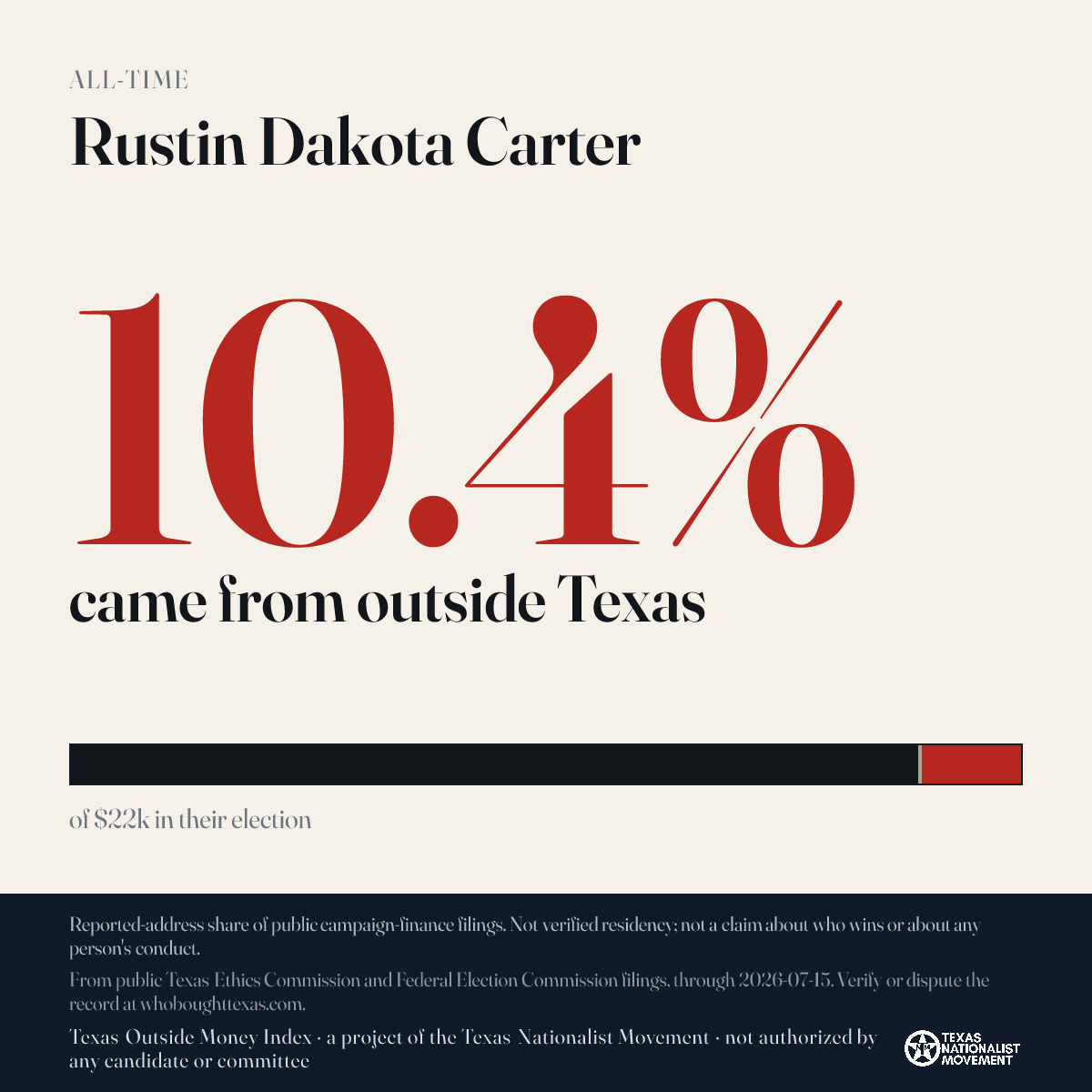 Rustin Dakota Carter donations share card