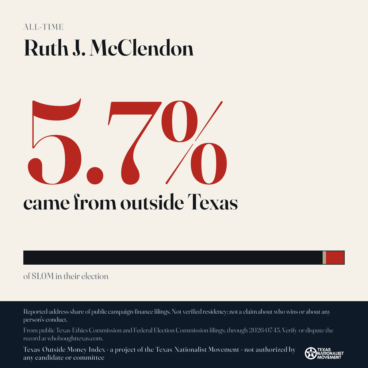 Ruth J. McClendon donations share card