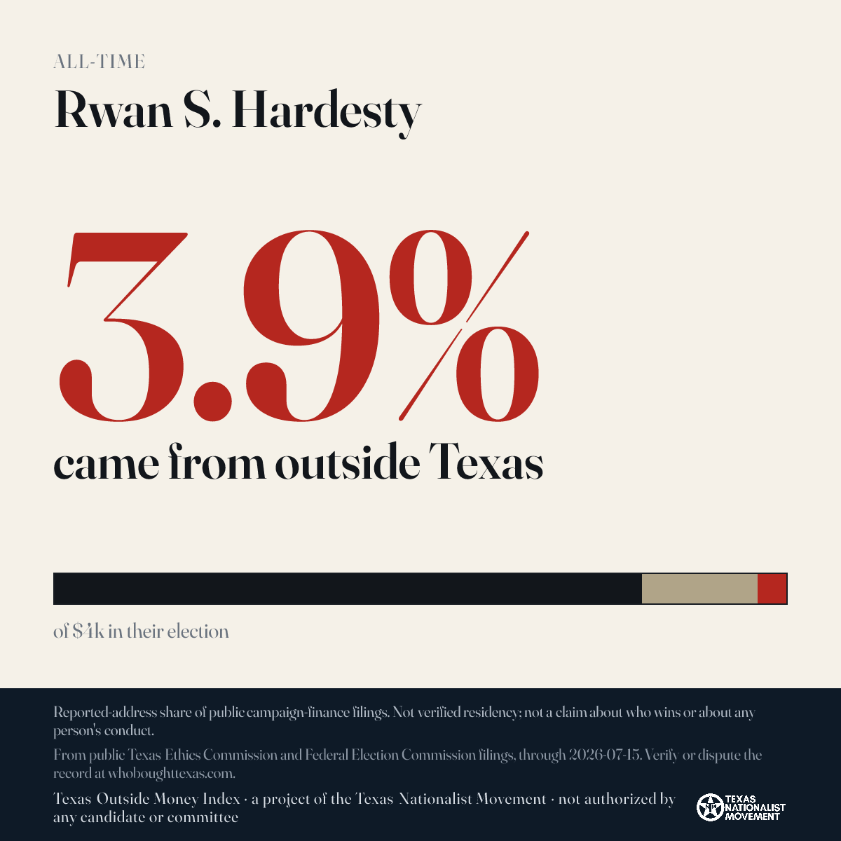 Rwan S. Hardesty donations share card