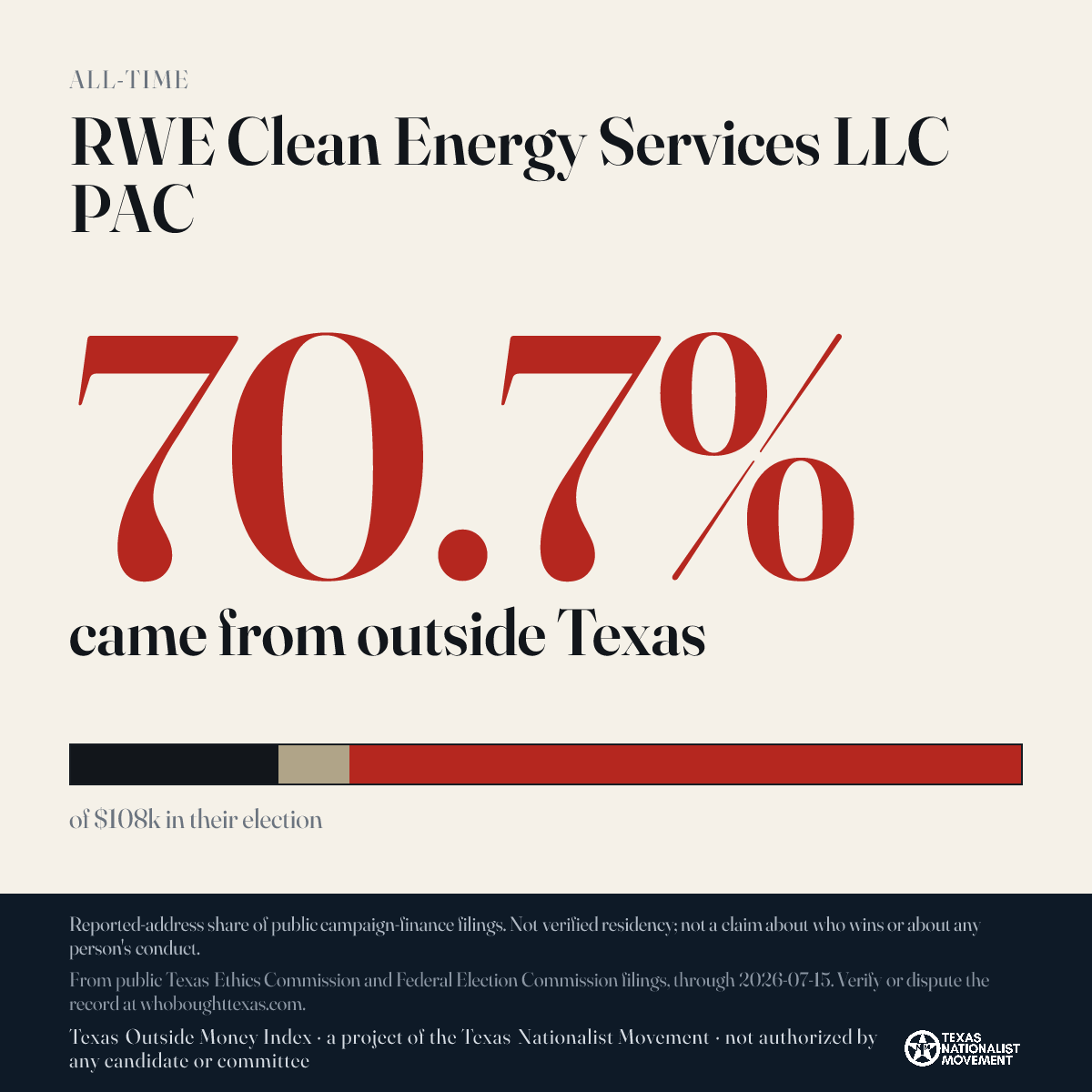 RWE Clean Energy Services LLC PAC donations share card