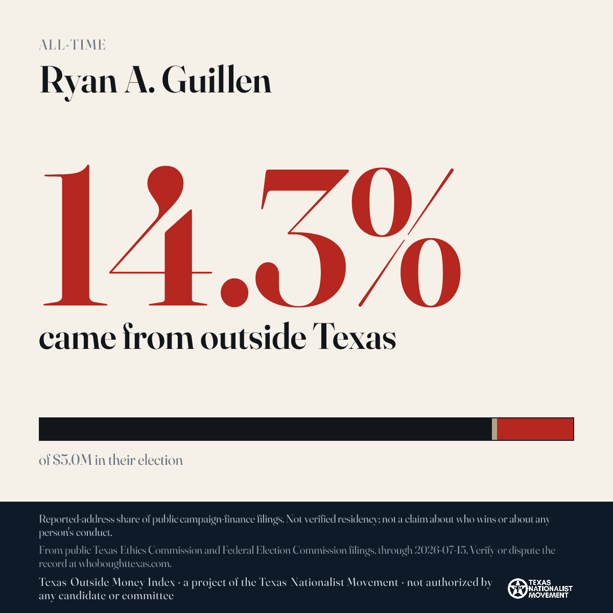 Ryan A. Guillen donations share card