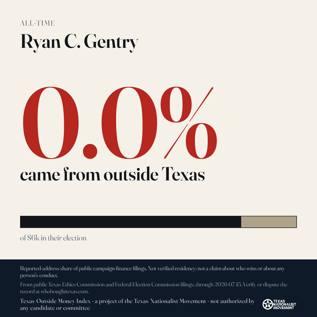Ryan C. Gentry donations share card