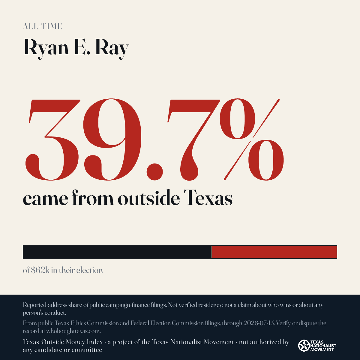 Ryan E. Ray donations share card