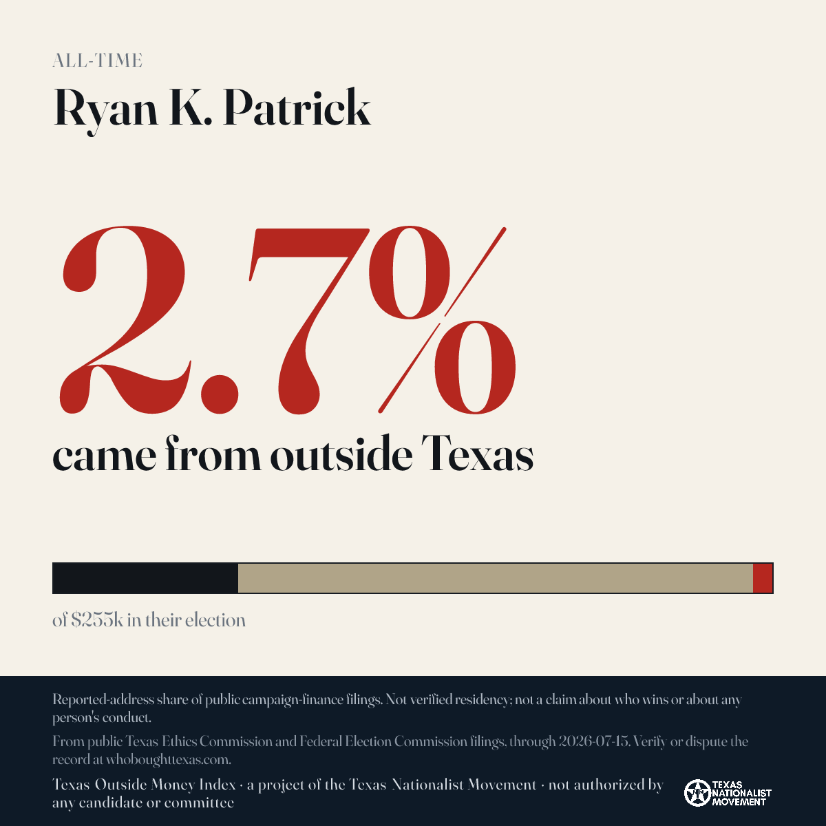 Ryan K. Patrick donations share card