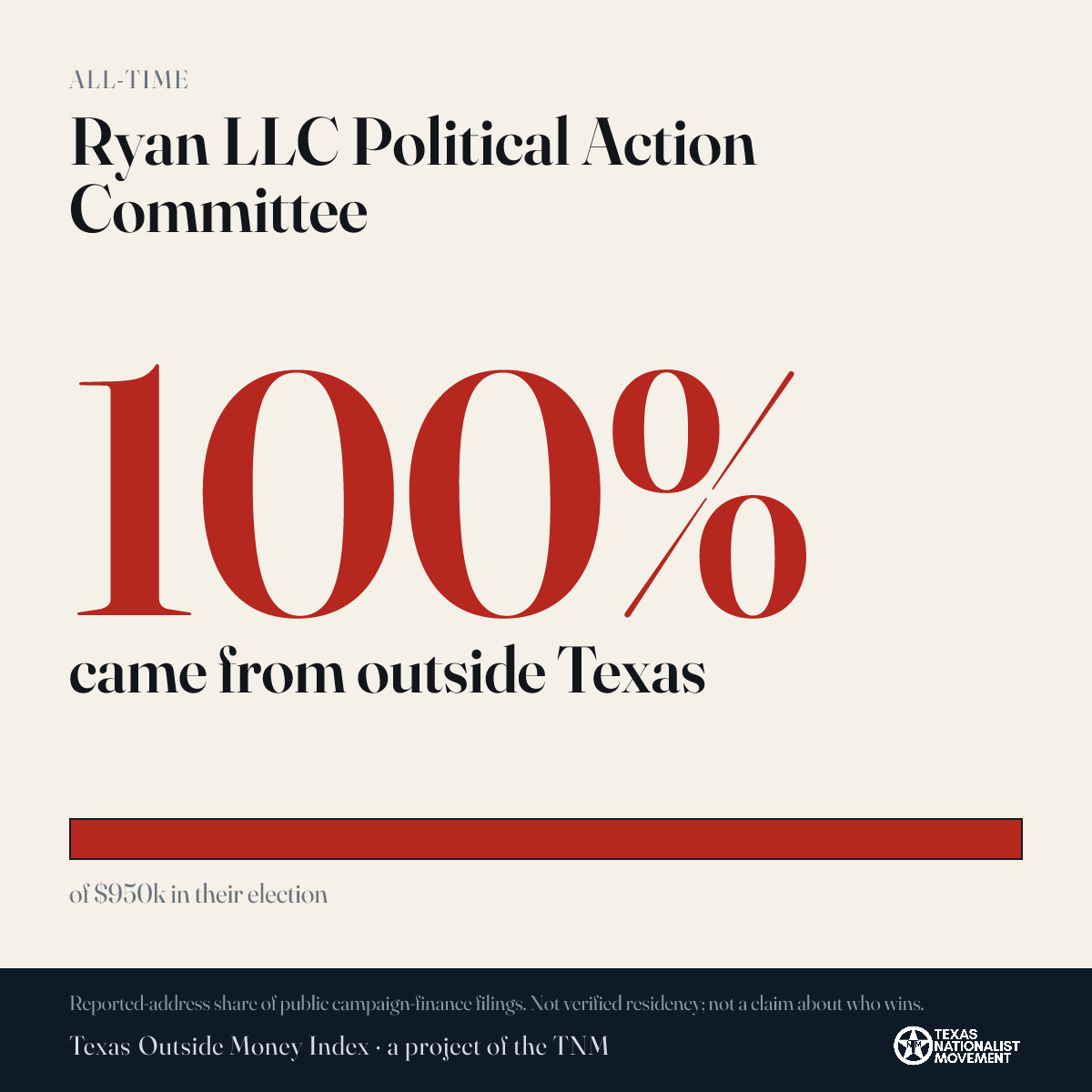 Ryan LLC Political Action Committee donations share card