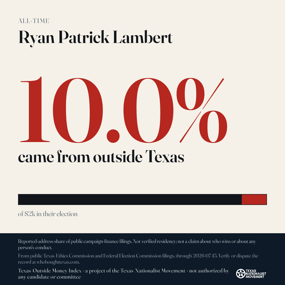 Ryan Patrick Lambert donations share card