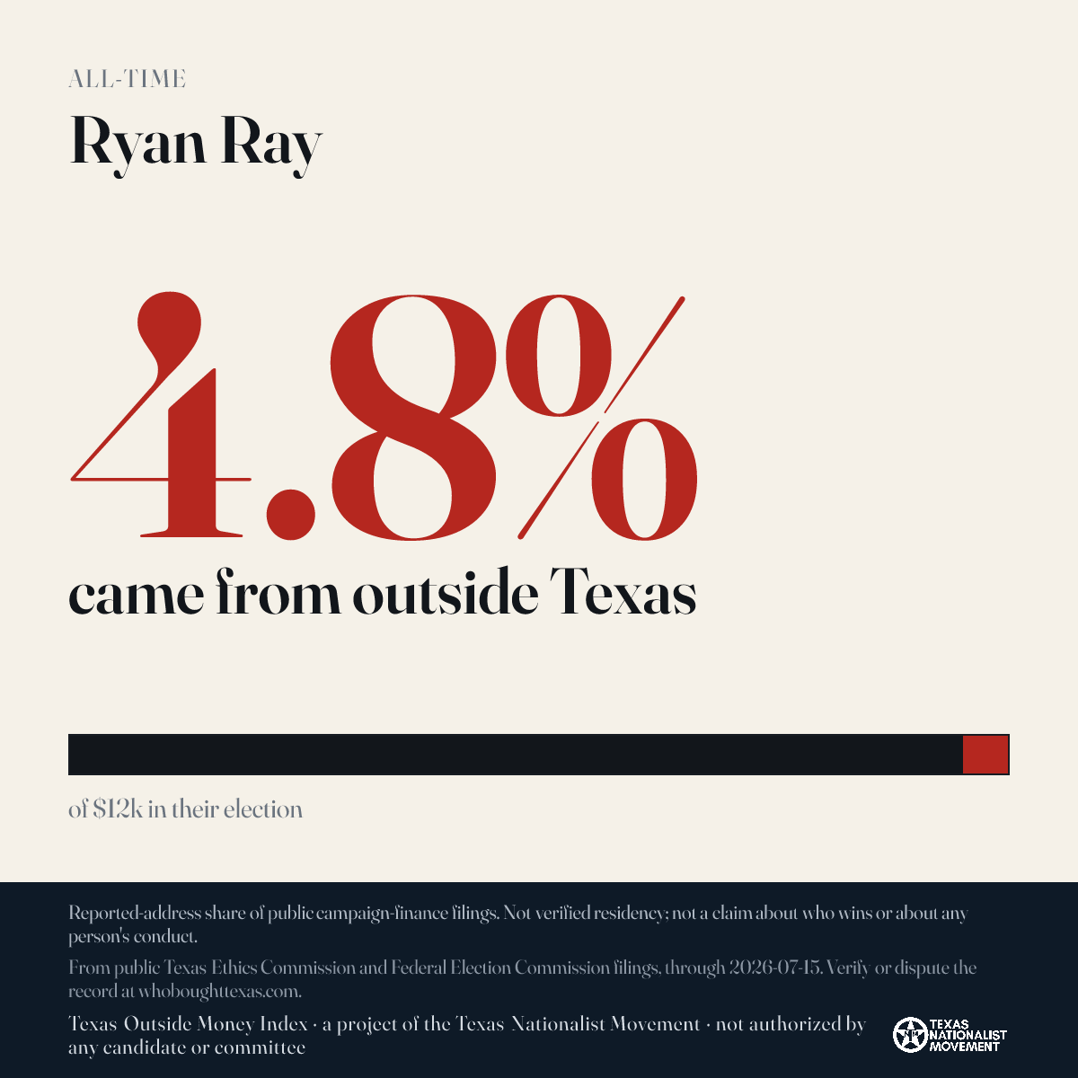 Ryan Ray donations share card