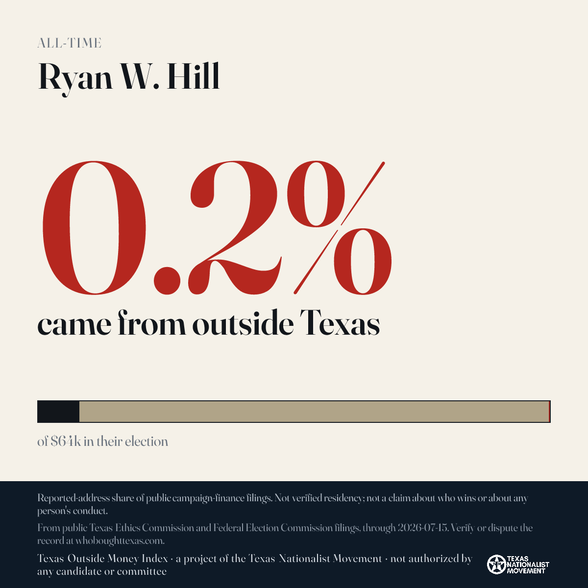 Ryan W. Hill donations share card