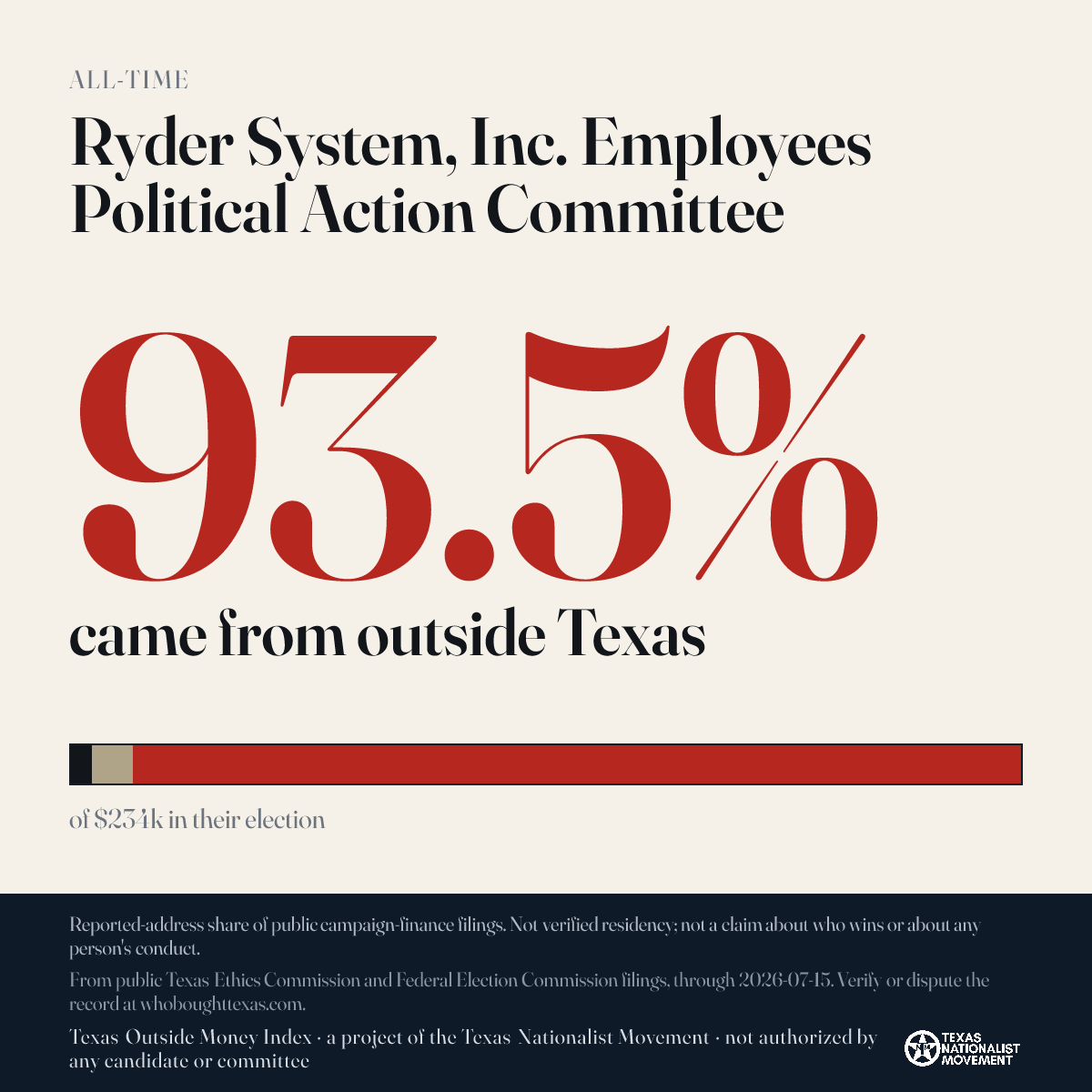 Ryder System, Inc. Employees Political Action Committee donations share card