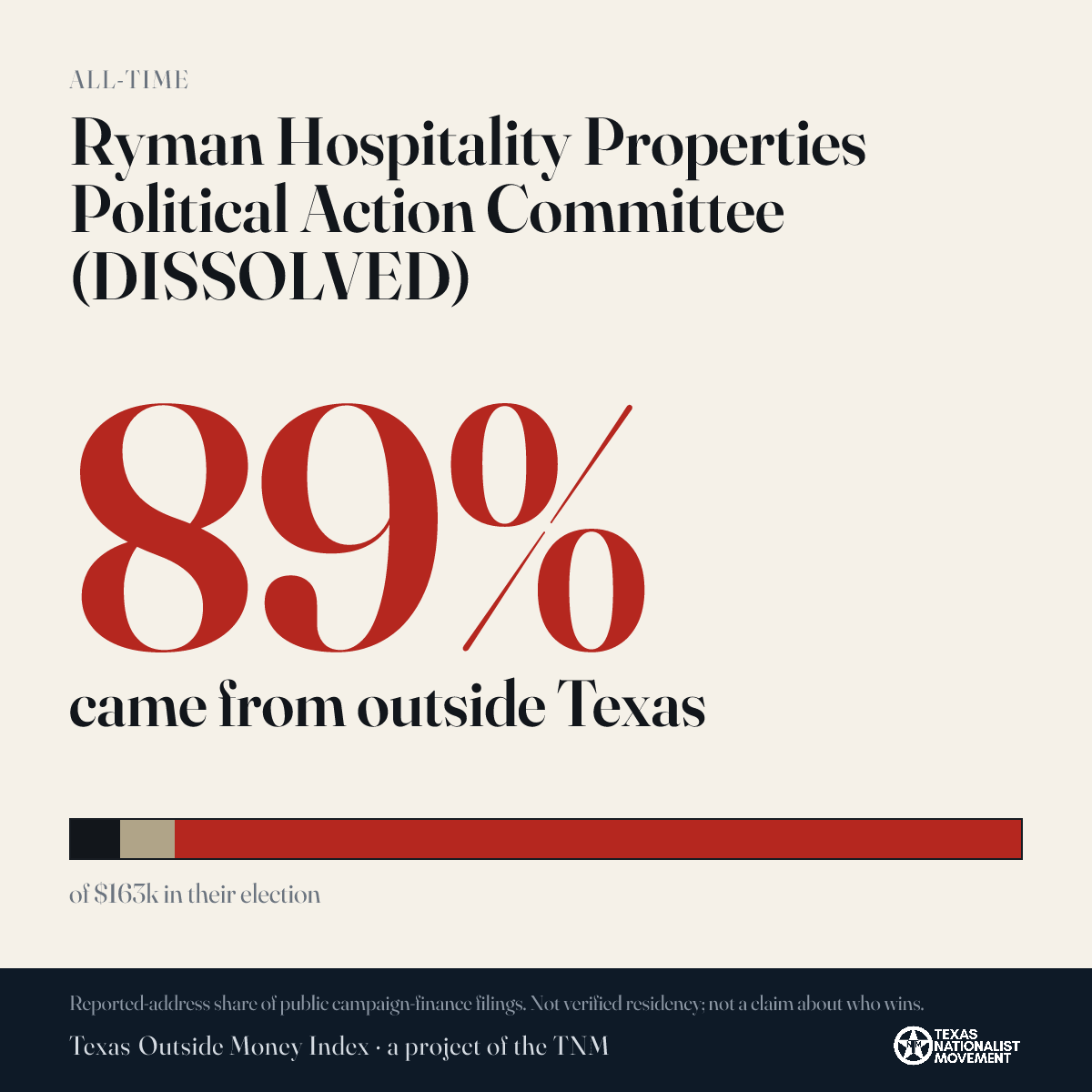 Ryman Hospitality Properties Political Action Committee (DISSOLVED) donations share card