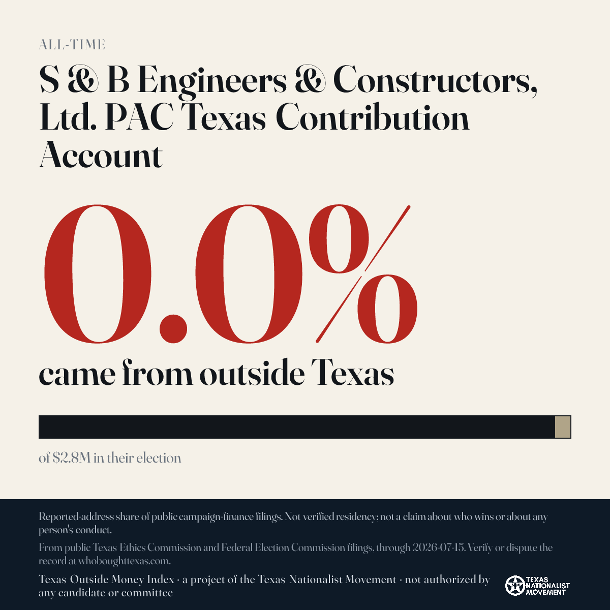 S & B Engineers & Constructors, Ltd. PAC Texas Contribution Account donations share card